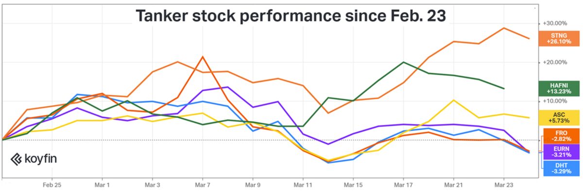 shipping shares