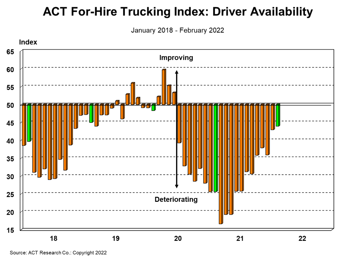 A bar chart with orange and green that says improving on the top and deteriorating on below, with index on the top right,