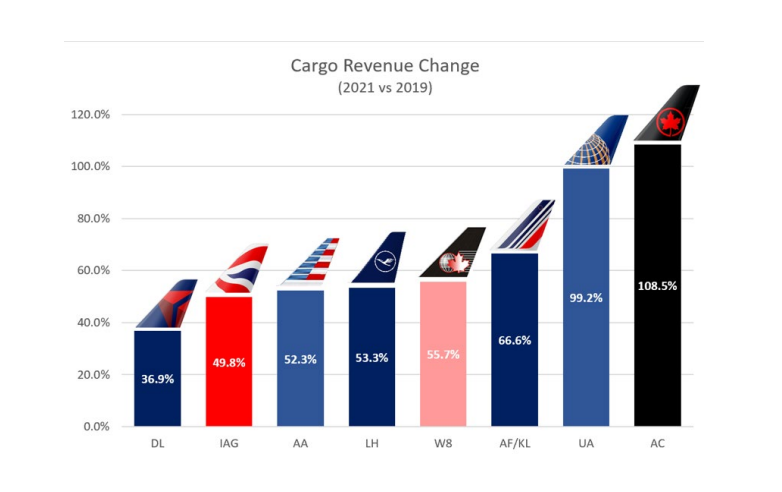 WestJet marks new era with move to cargo jets - FreightWaves