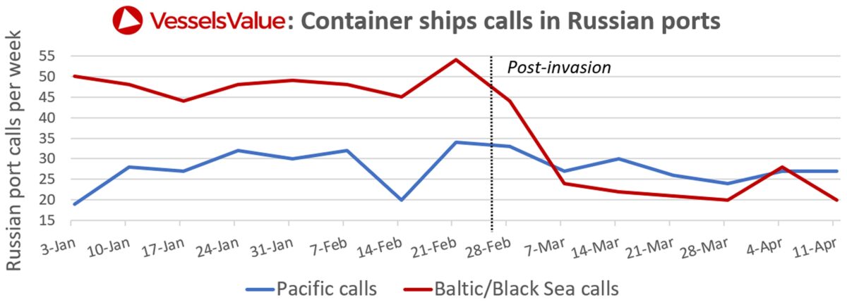 Russian port calls