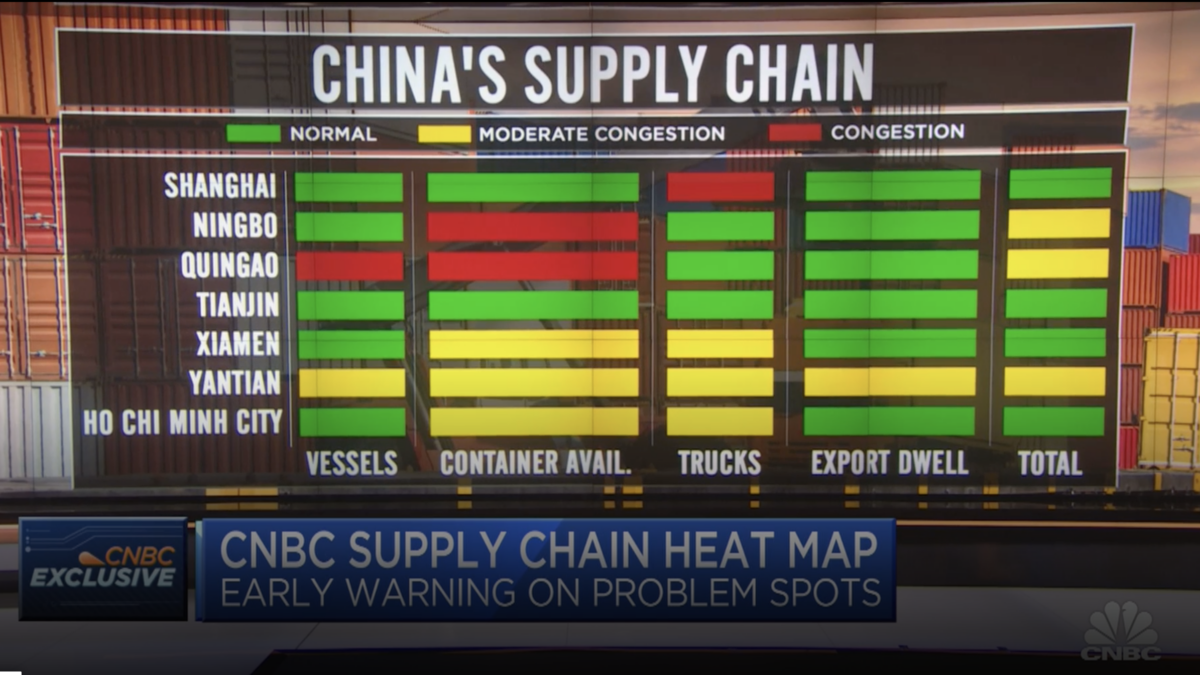 CNBC unveils Supply Chain Heat Map, with data from FreightWaves' SONAR.