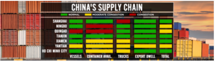 The Supply Chain Heat Map showing China's Supply Chain