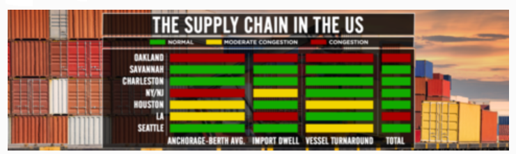 The Supply Chain Heat Map showing the supply chain in the US