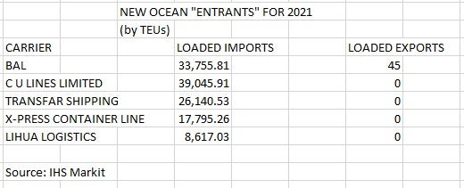 New ocean entrants data.