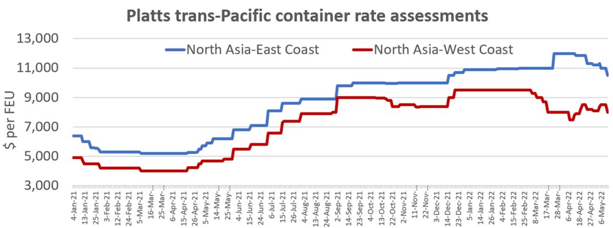 containers