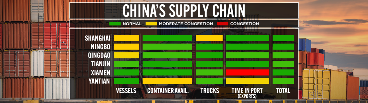 China'a supply chain