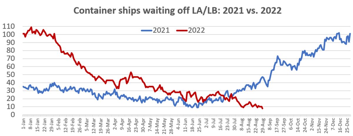 chart of container ships off ports of Los Angles and Long Beach