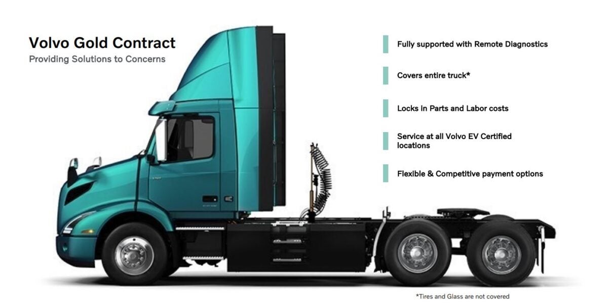 Graphic with Volvo VNR Electric truck