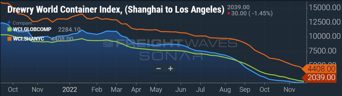 chart of shipping rates