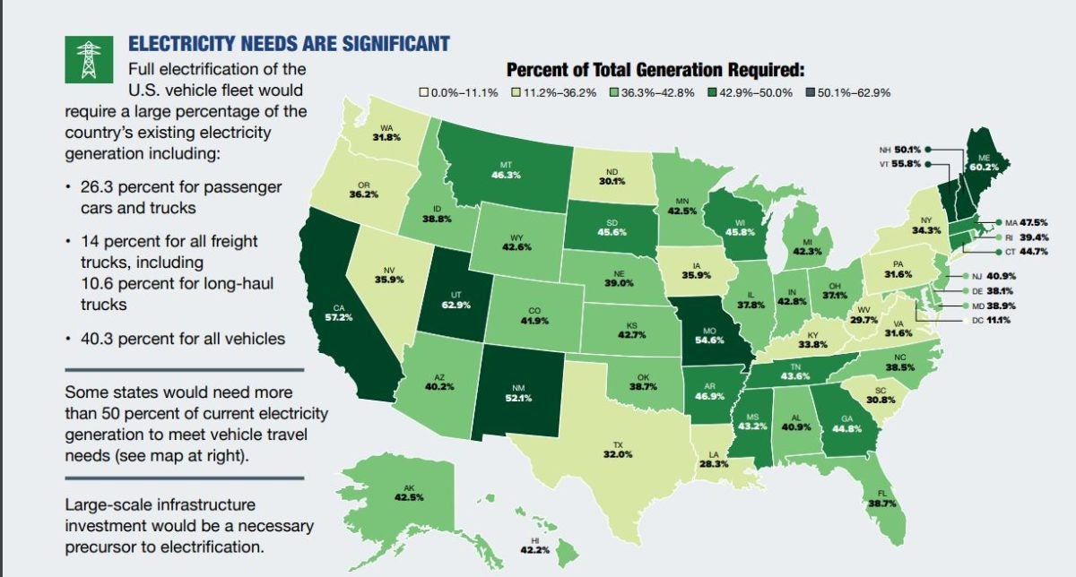 U.S. map showing power demands by state for electric truck charging