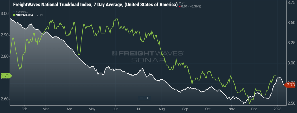 How  can deliver $1 items overnight for free - FreightWaves