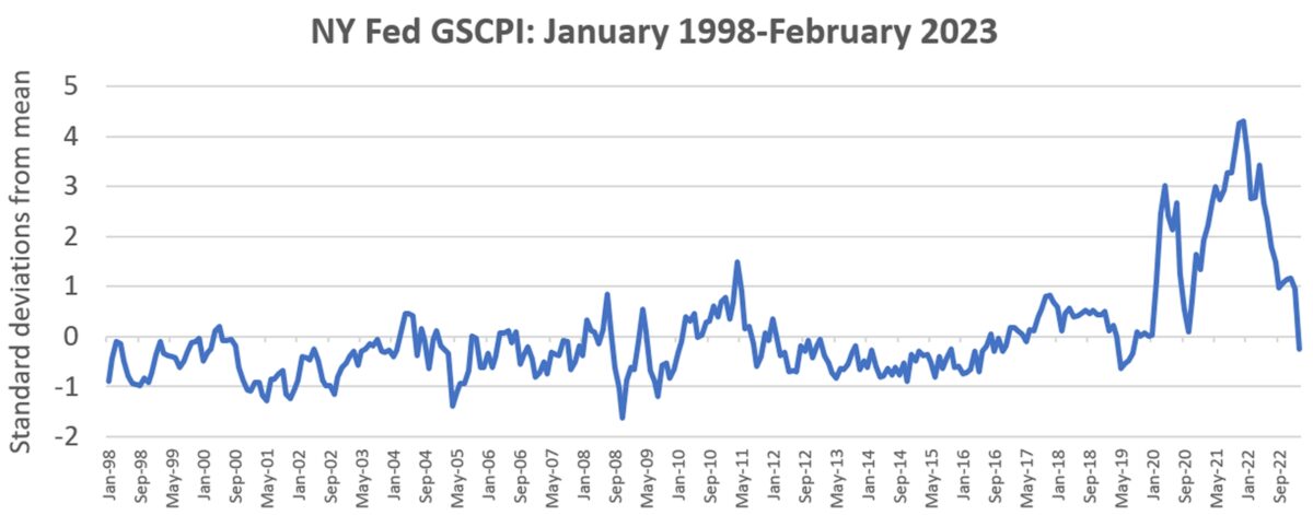 Fed GSCPI supply chain index