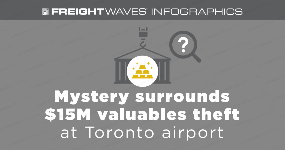 Daily Infographic: Mystery surrounds $15M valuables theft at Toronto airport