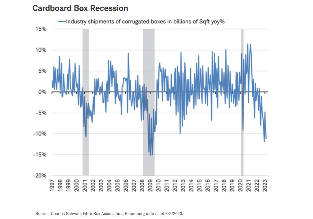 cardboard_recession-1 image