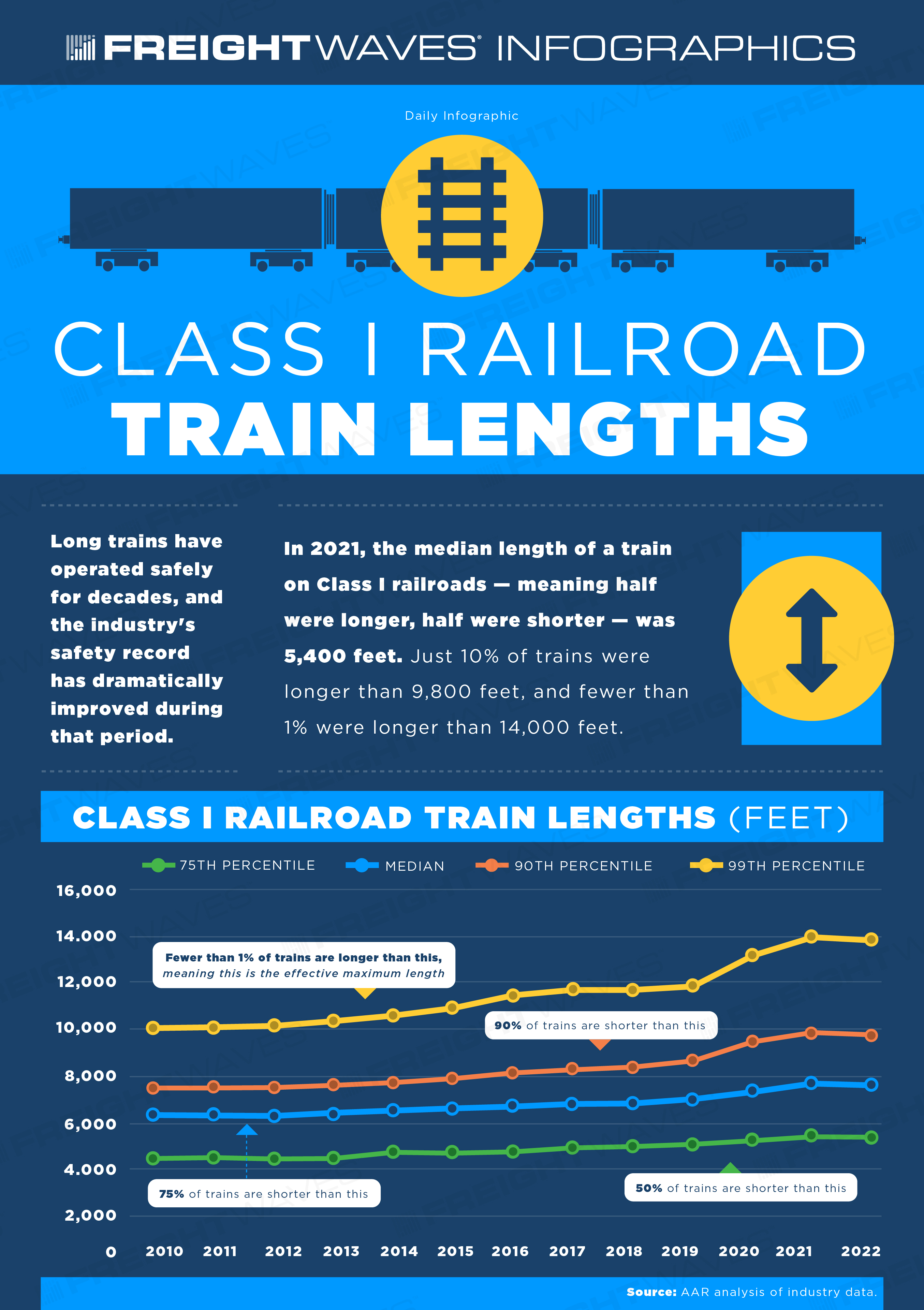 Class-I-railroad-train-lengths-feet_08-16-23_full-ignore image