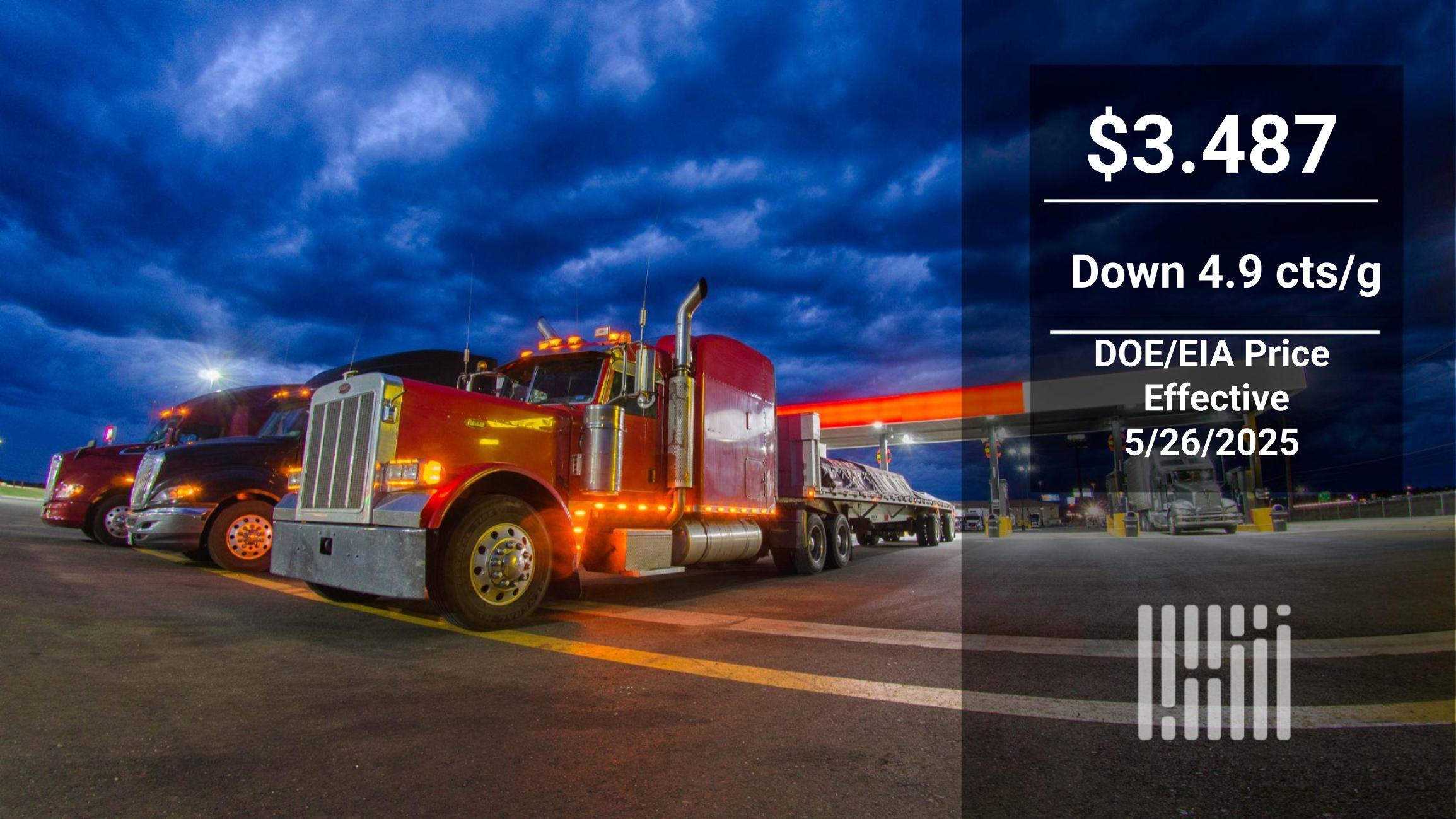 Retail diesel benchmark price resumes downward momentum
