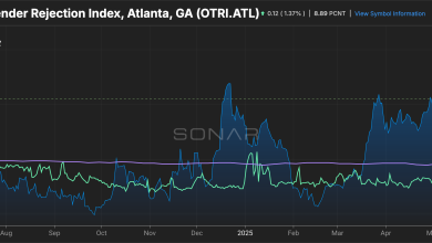 SONAR updates
