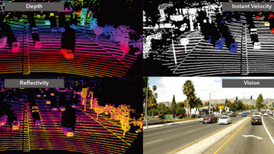 Aeva's 4D LiDAR technology