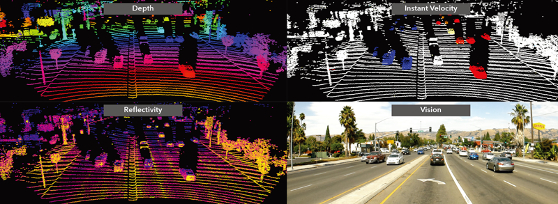 Aeva's 4D LiDAR technology
