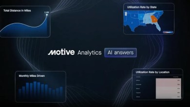 Screenshot of Motive Analytics AI Answers interface featuring dashboards: a line graph for total distance in miles at 2.4M, a U.S. map showing utilization rate by state with Georgia highlighted, a bar graph for monthly miles driven, and a table for utilization rate by location including Atlanta and Savannah.