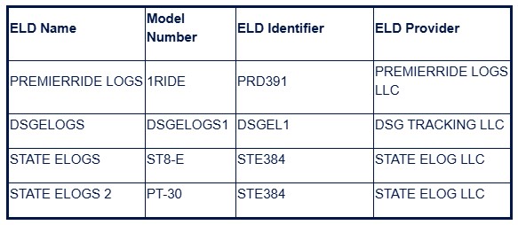 FMCSA keeps pressure on non-compliant ELD vendors