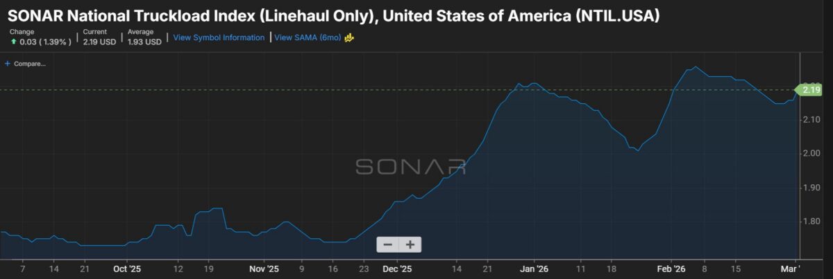 Derek Barrs defends FMCSA’s bold moves at TCA