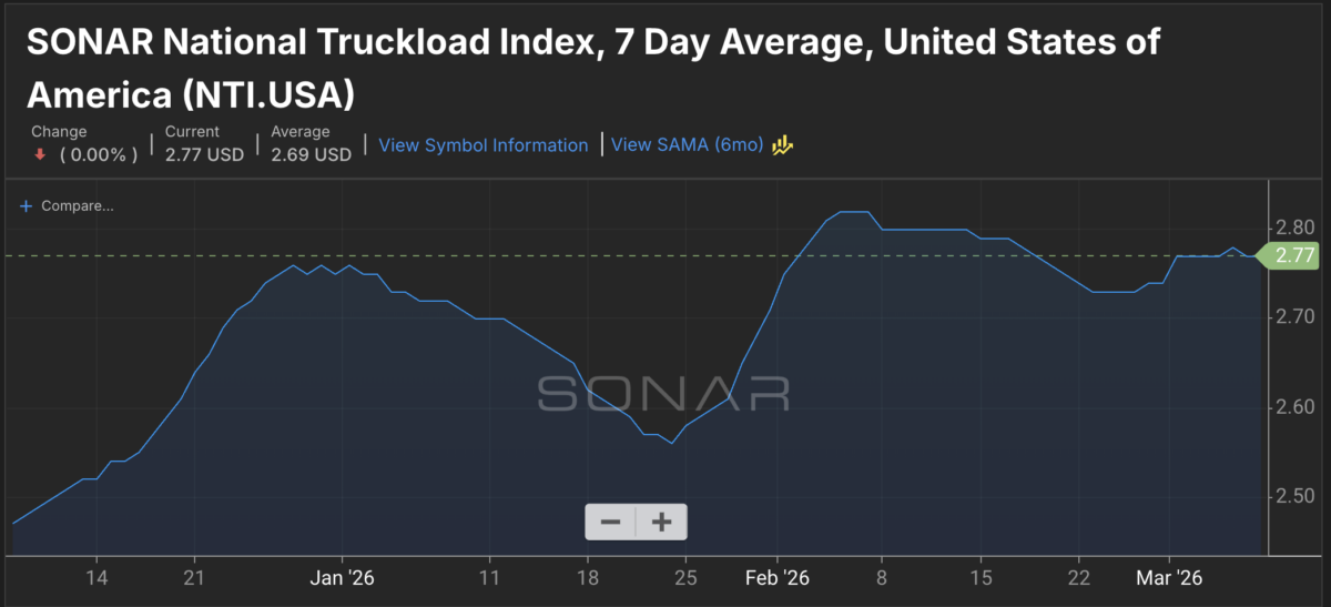 Fuel Prices Spark Concerns for Trucking Industry Recovery