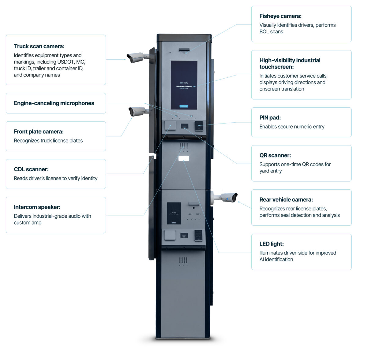 Outpost launches second-generation gate kiosk that deploys in one day
