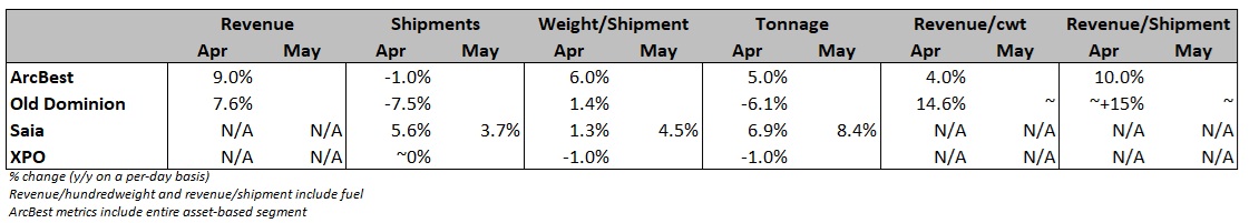 LTL-KPI-table.jpg