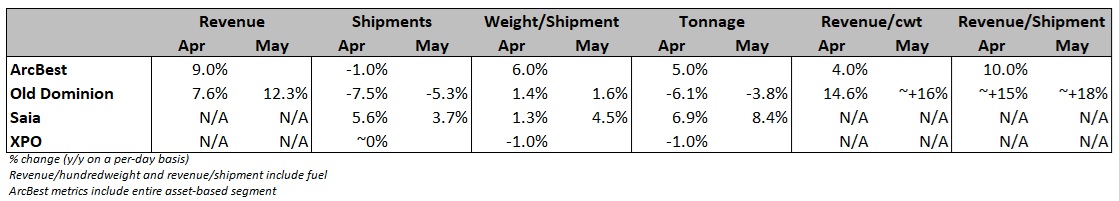 LTL-KPI-table.jpg