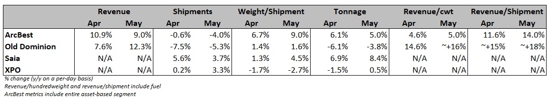 ltl-kpi-table.jpg