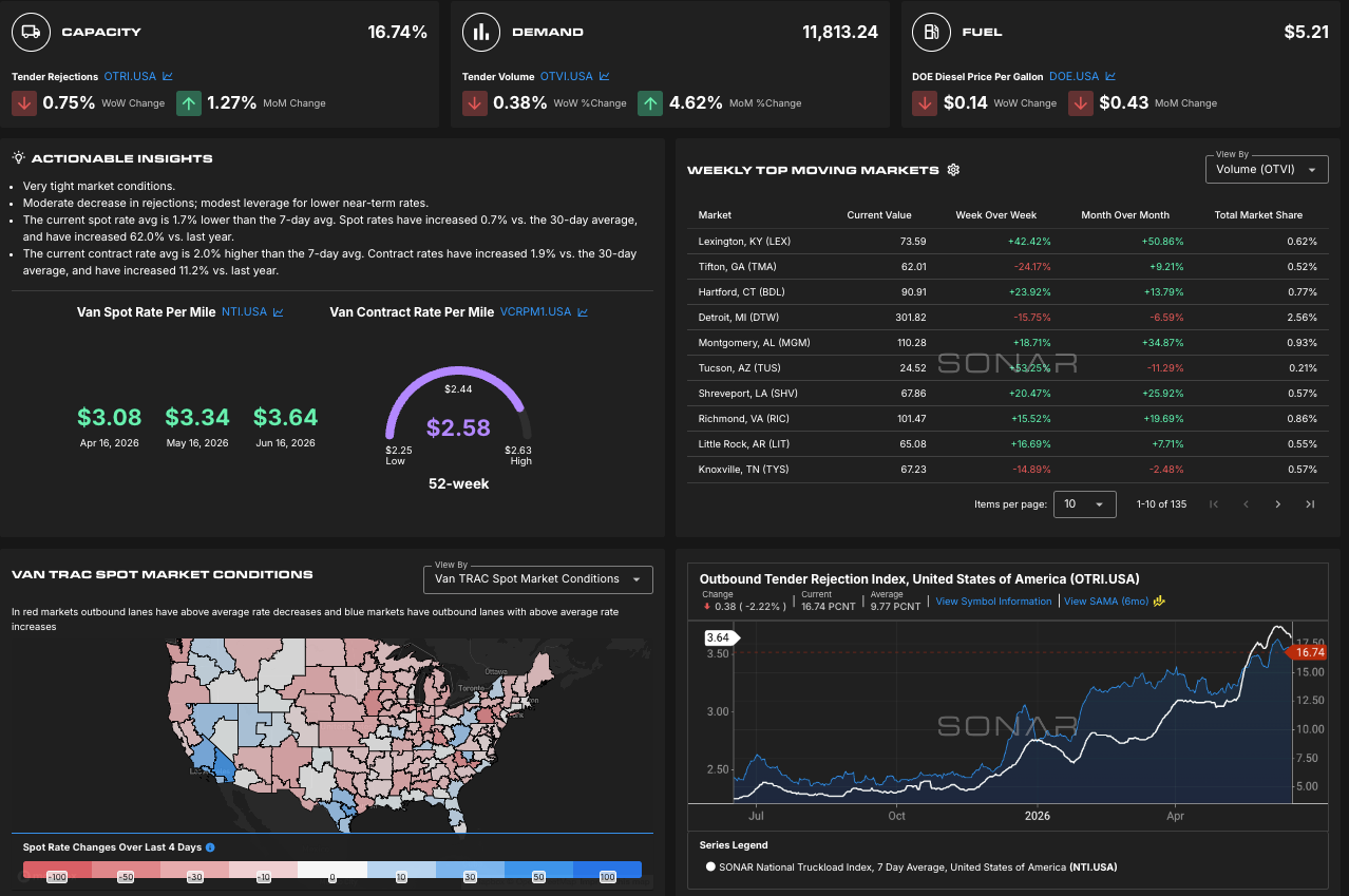 USDOT signs on as a customer of SONAR’s high frequency freight market data
