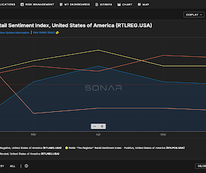 SONAR and Retlia Announce a Strategic Integration of Retail Intelligence