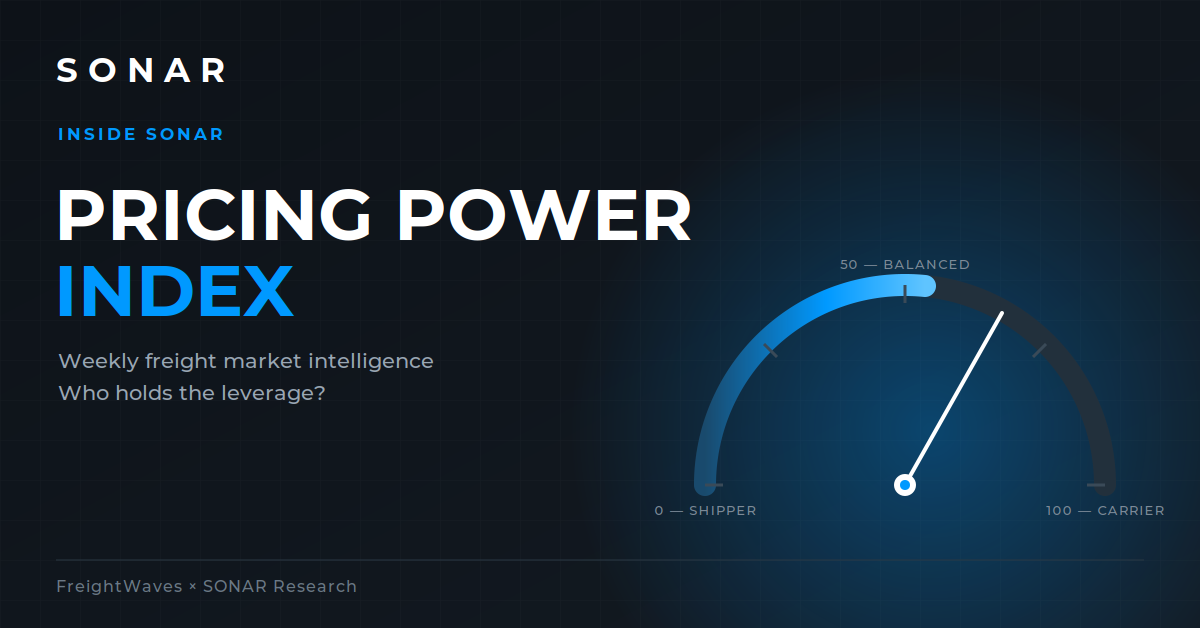 Who Has the Leverage Right Now? SONAR’s Pricing Power Index Has the Answer