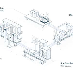 The Four Eras of Freight Audit & Pay