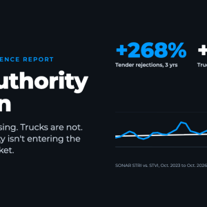 Trucking Capacity Drops: 14% Fall in New Fleet Tractors | Press Glob