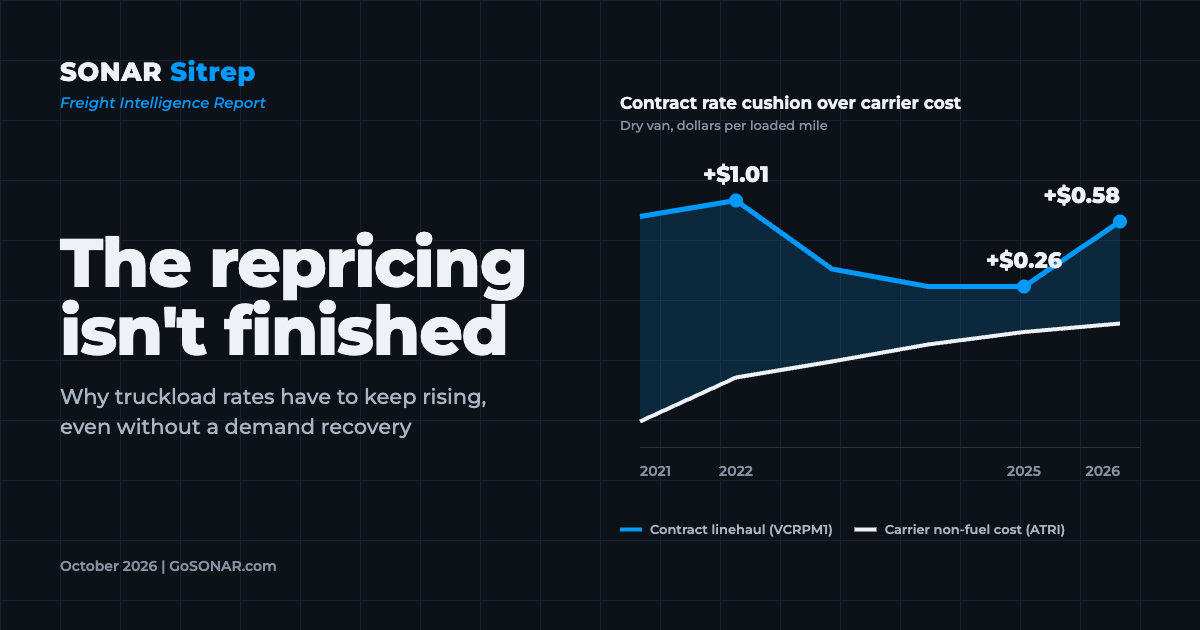 Why Trucking Rates Are Rising Without More Freight