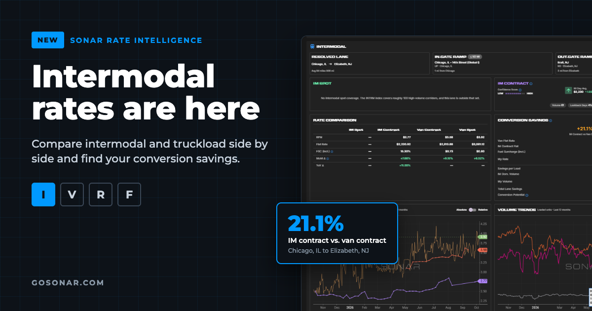 SONAR Rate Intelligence intermodal view comparing intermodal contract and van rates with Conversion Savings
