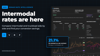SONAR Rate Intelligence intermodal view comparing intermodal contract and van rates with Conversion Savings