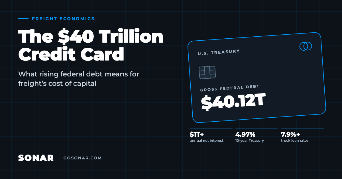 How National Debt Affects Freight Costs and Financing