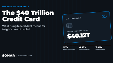 Illustration of a credit card showing $40.12 trillion in U.S. federal debt, with key interest rate stats for freight.