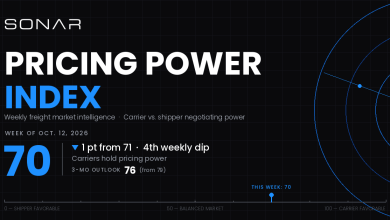 SONAR Pricing Power Index weekly header with a scale from shipper favorable to carrier favorable