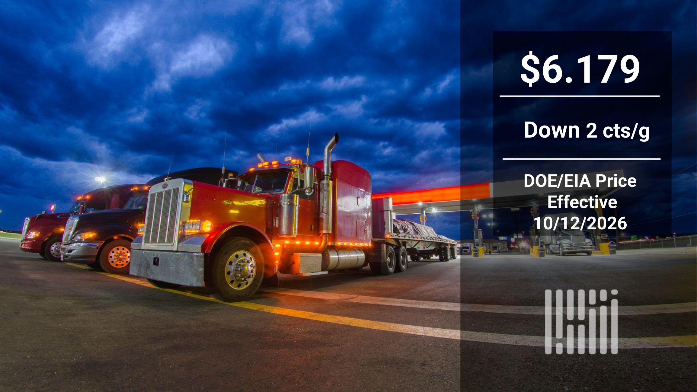 UPDATE: Benchmark diesel falls as futures rise