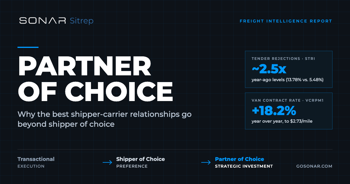 SONAR Sitrep featured image: Partner of Choice, showing the progression from transactional to shipper of choice to partner of choice, with tender rejections at 2.5x last year and van contract rates up 18.2% year over year