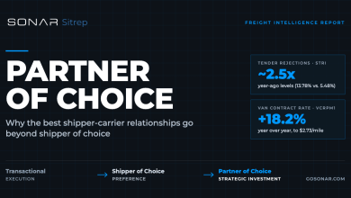 SONAR Sitrep featured image: Partner of Choice, showing the progression from transactional to shipper of choice to partner of choice, with tender rejections at 2.5x last year and van contract rates up 18.2% year over year