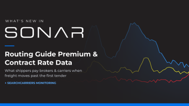 What's New in SONAR — Routing Guide Premium and Contract Rate Data showing what shippers pay brokers and carriers when freight moves past the first tender.